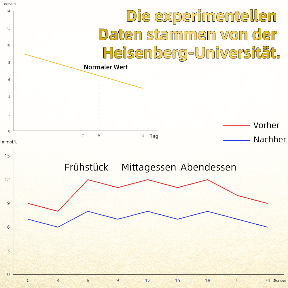Spzv® Stoffwechsel GLP-1 Ultra💧F&E der Uni Heidelberg(👨‍⚕️Ärztlich zugelassene sichere Lösungen für Diabetes, Fettleibigkeit und Herz-Kreislauf-Erkrankungen)
