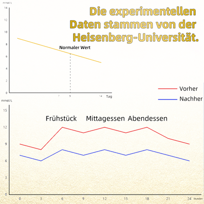 Spzv® Stoffwechsel GLP-1 Ultra💧F&E der Uni Heidelberg(👨‍⚕️Ärztlich zugelassene sichere Lösungen für Diabetes, Fettleibigkeit und Herz-Kreislauf-Erkrankungen)