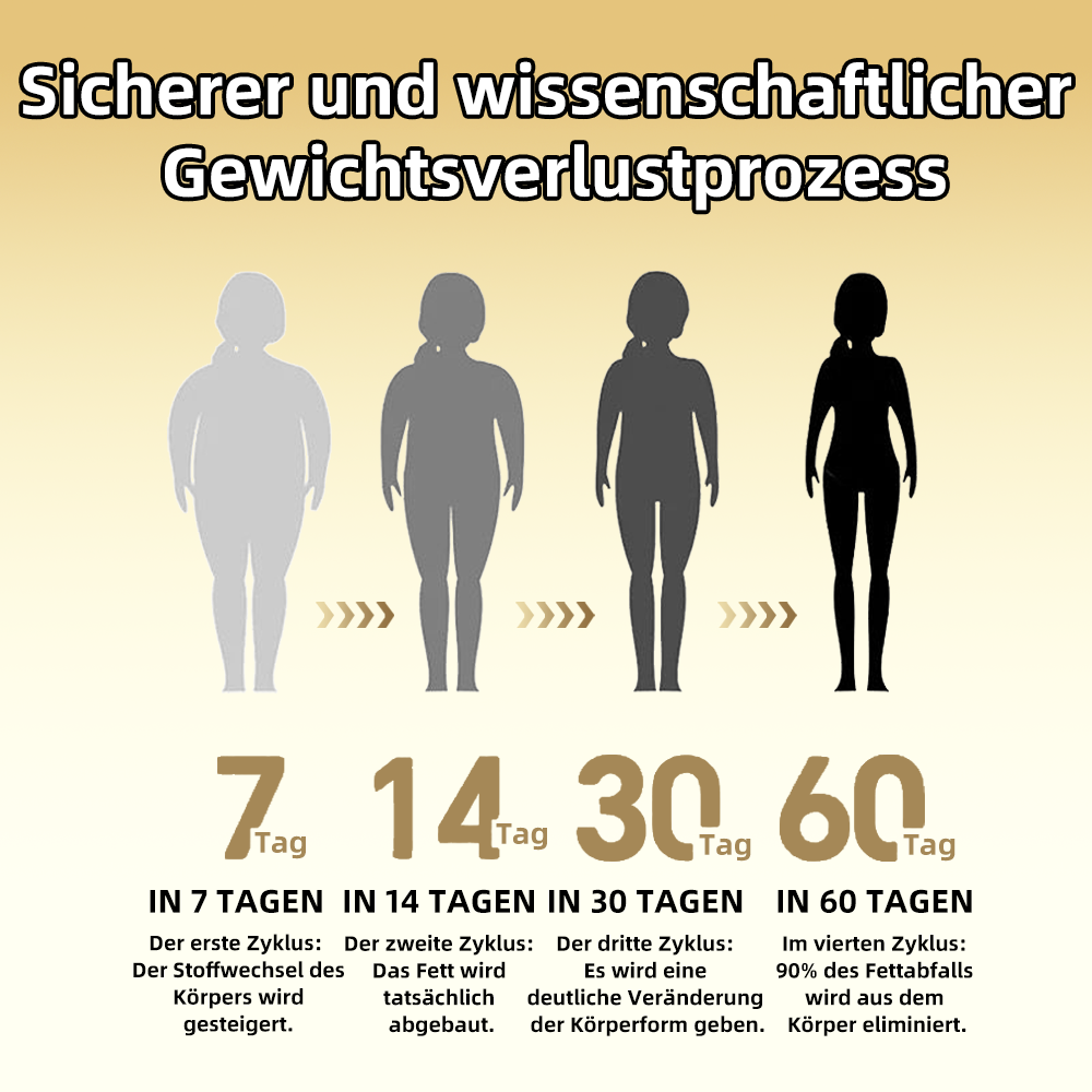 Spzv® Stoffwechsel GLP-1 Ultra💧F&E der Uni Heidelberg(👨‍⚕️Ärztlich zugelassene sichere Lösungen für Diabetes, Fettleibigkeit und Herz-Kreislauf-Erkrankungen)