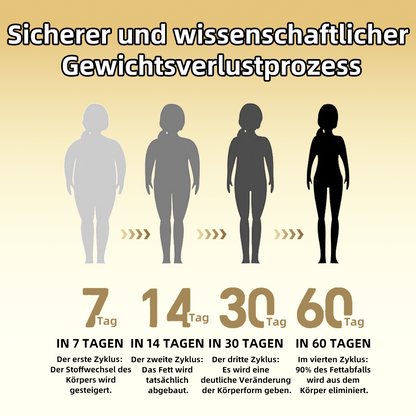 Spzv® Stoffwechsel GLP-1 Ultra💧F&E der Uni Heidelberg(👨‍⚕️Ärztlich zugelassene sichere Lösungen für Diabetes, Fettleibigkeit und Herz-Kreislauf-Erkrankungen)
